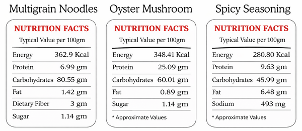 Nutrition facts for multigrain noodles, oyster mushroom, and spicy seasoning on a white background.