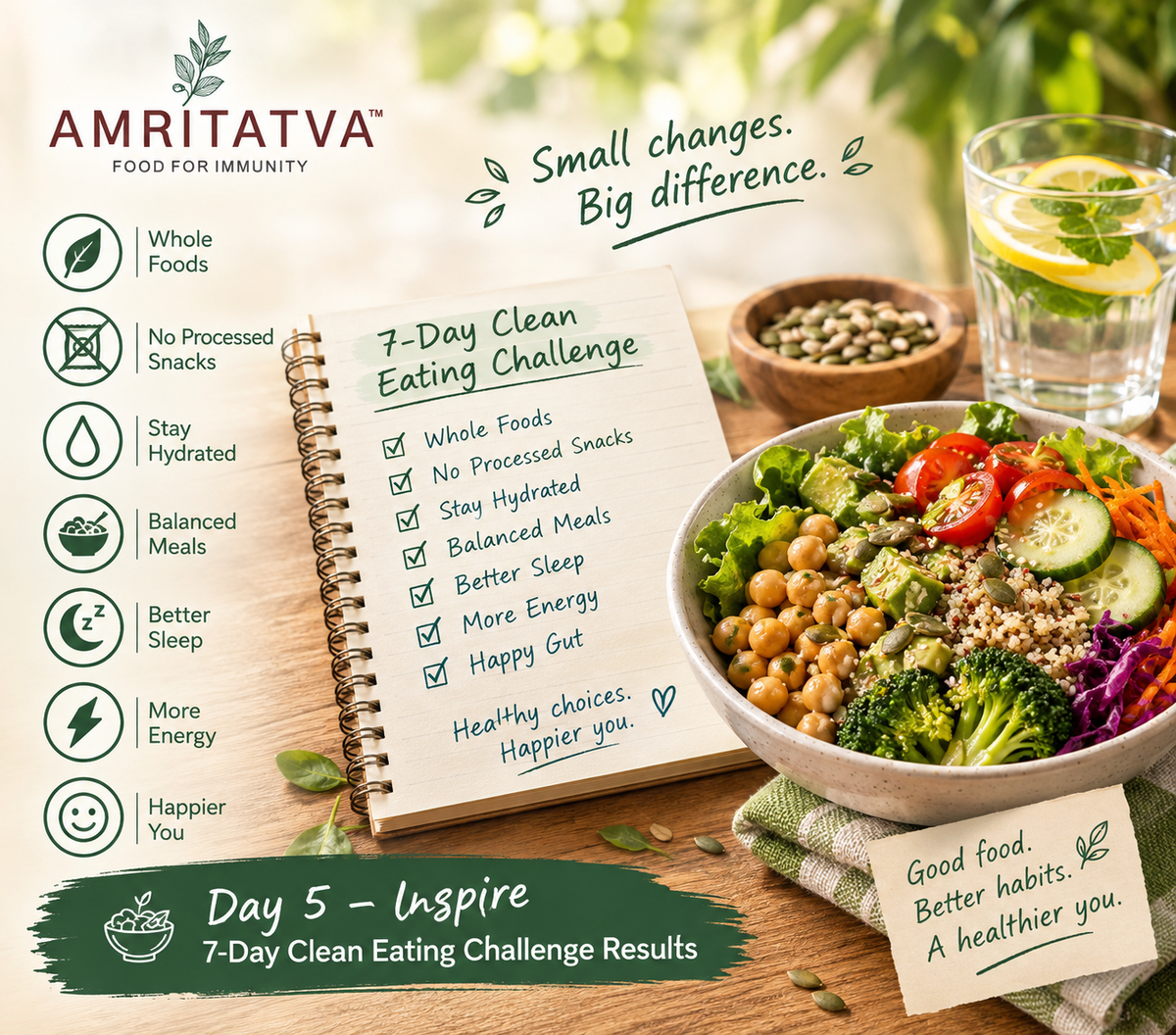 What Can a 7-Day Clean Eating Challenge Really Teach You?