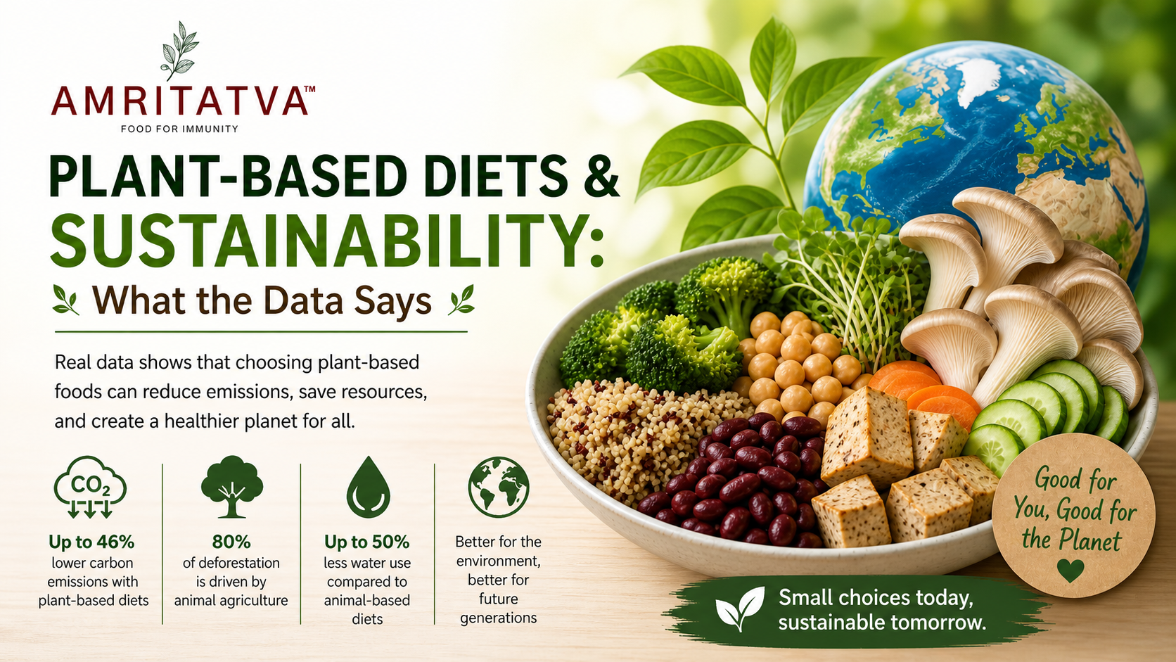 Plant-based diet sustainability data — environmental impact of food choices backed by research
