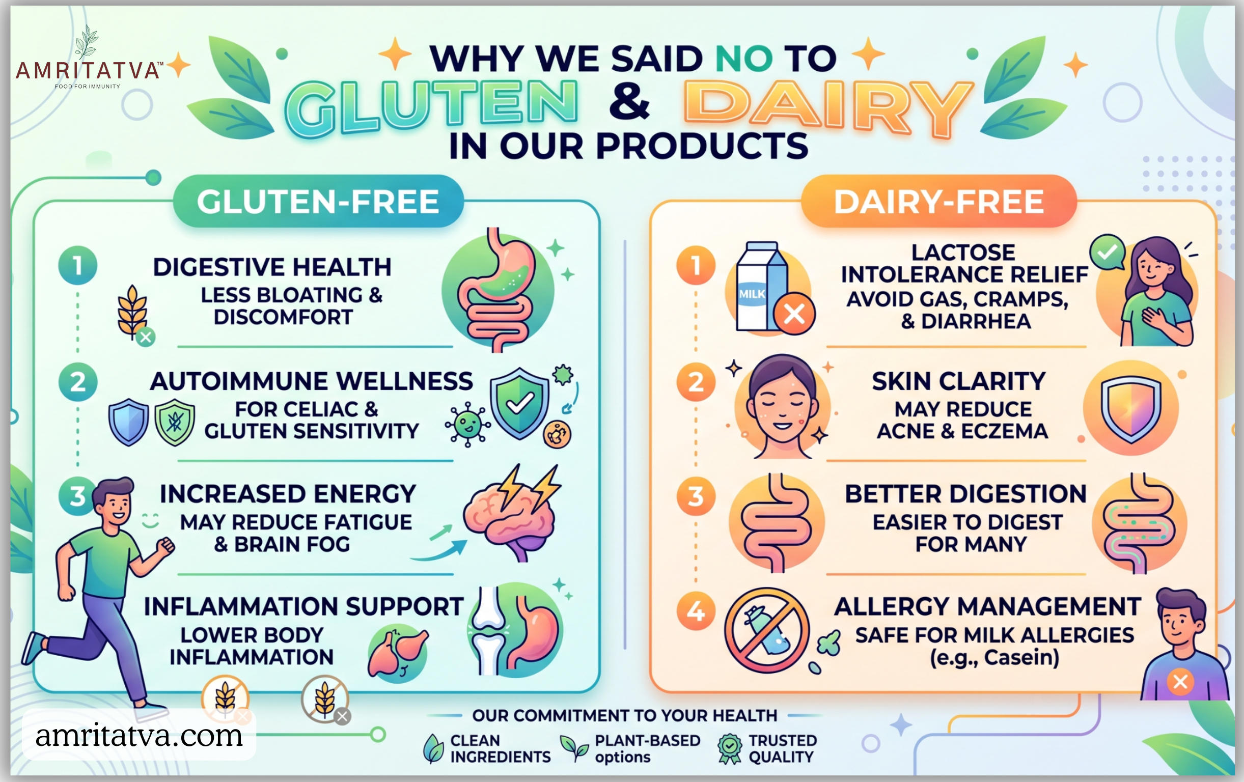 Amritatva gluten-free dairy-free formulation — no compromises on clean ingredients