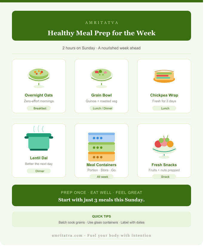 Weekly meal prep with millet pasta, sattu and mushroom powder — clean eating made practical
