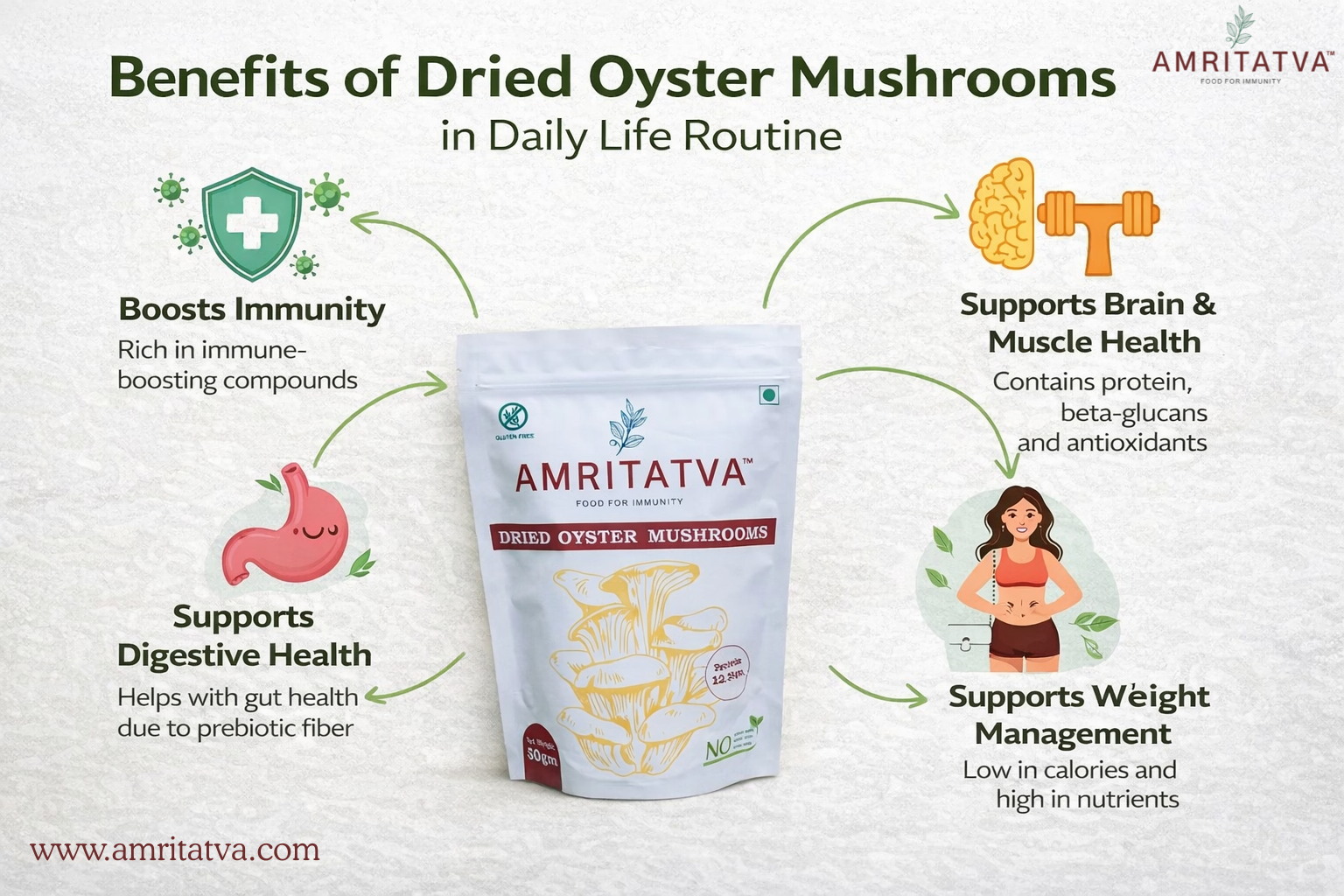 Dried oyster mushrooms — beta-glucans, protein and umami for daily cooking and immunity