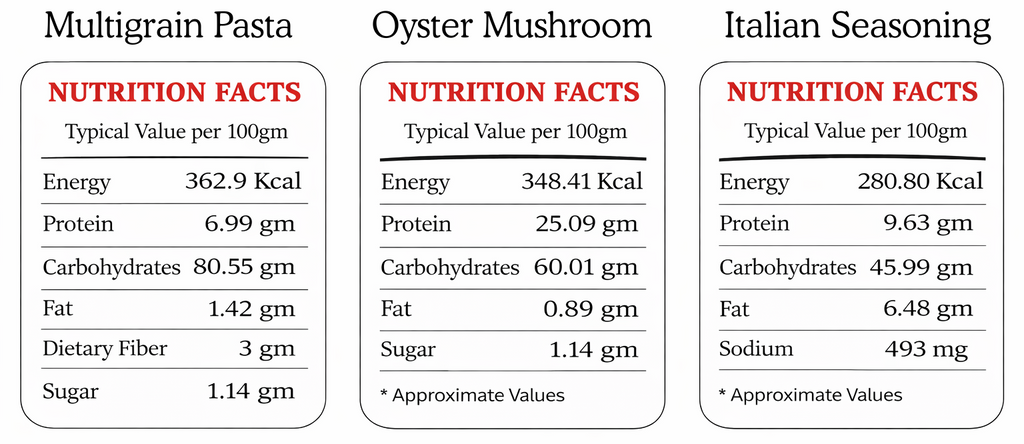 Nutrition facts for multigrain pasta, oyster mushroom, and Italian seasoning on a white background.