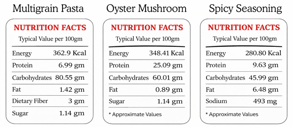 Nutrition facts for Amritatva gluten-free multigrain pasta with all-purpose mushroom seasoning combo 200g