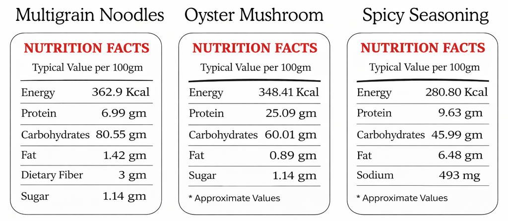 Nutrition facts for multigrain noodles, oyster mushroom, and spicy seasoning on a white background.