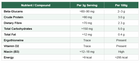 Amritatva Oyster Mushroom Powder nutrition table — beta-glucans, protein and immune-support nutrients per 100g