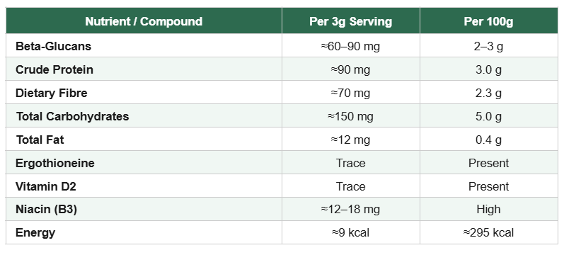Amritatva Oyster Mushroom Powder